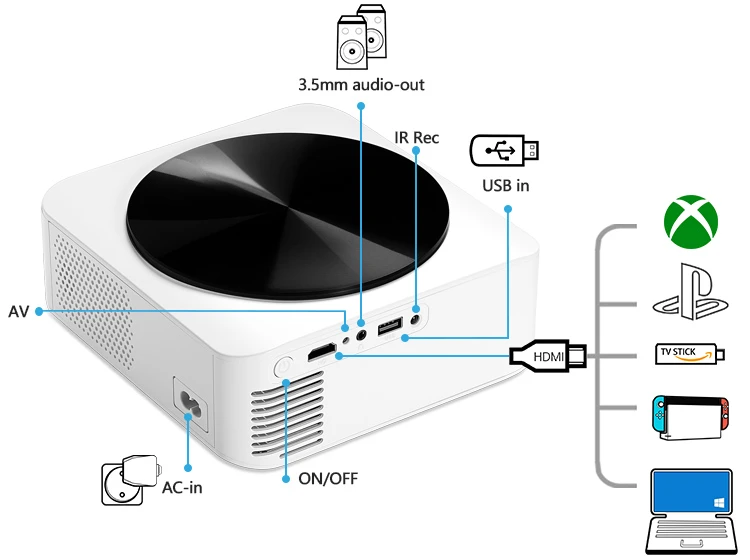 AUN A005 Projector Port | Projector Price in BD