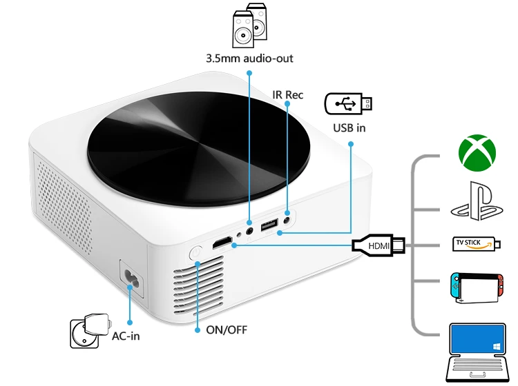 Home Theater Projector Price In BD | AUN