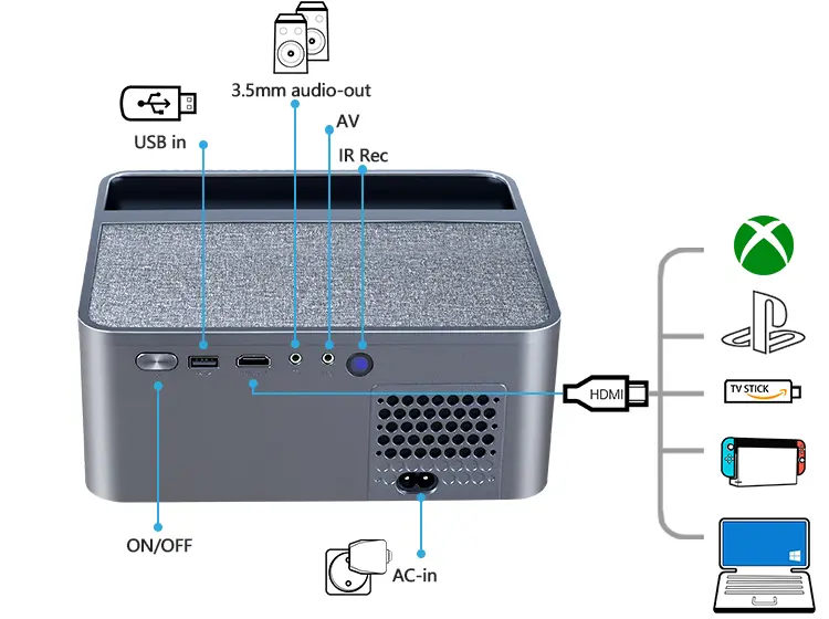 AUN A45 Full HD Home Cinema Android Projector | AUN Projector Bangladesh