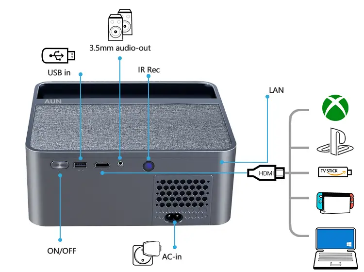 AUN A45 Pro Full HD Genuine Android TV Home Cinema Projector | AUN Projector Bangladesh
